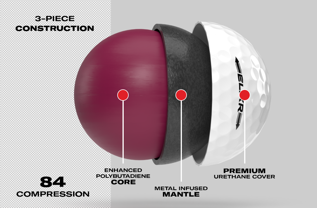 defect aardappel Retentie Golf Ball Technology - Oncore GENiUS Golf Ball & More