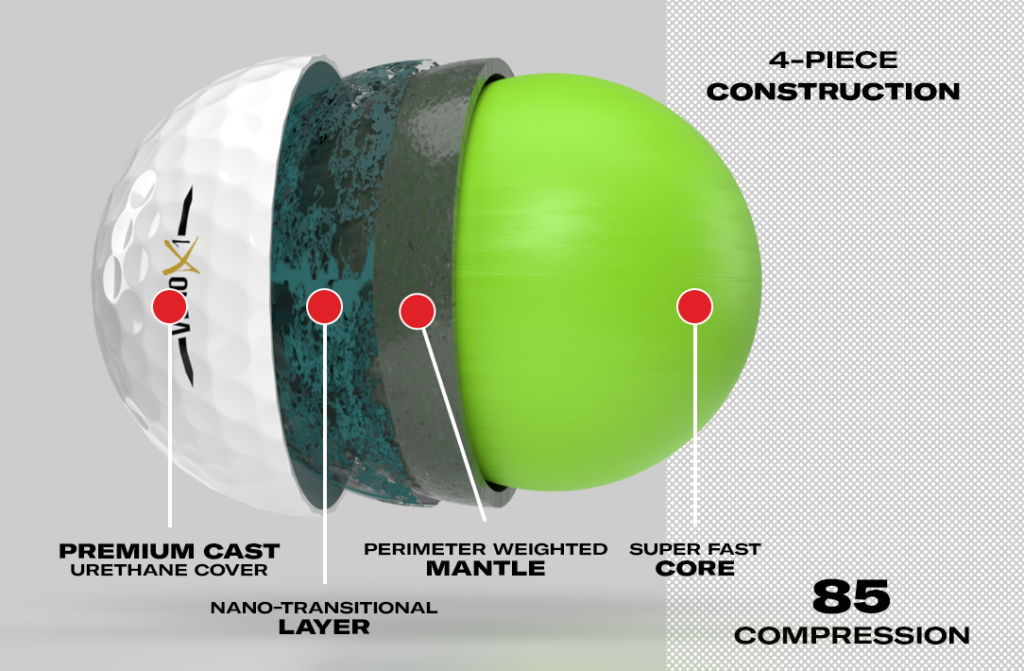 OnCore Golf | Golf Balls and Innovative Technology