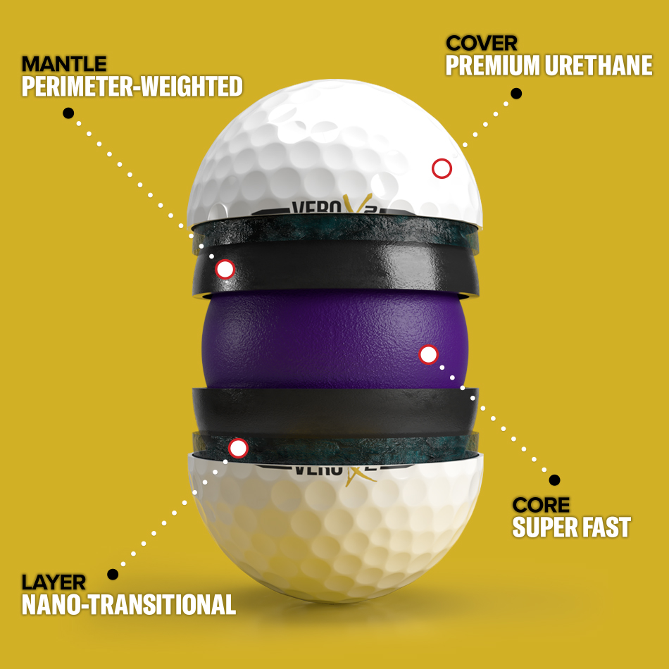 OnCore Golf Perimeter Weighting Technology - Golf Balls Travel Farther with More Accuracy